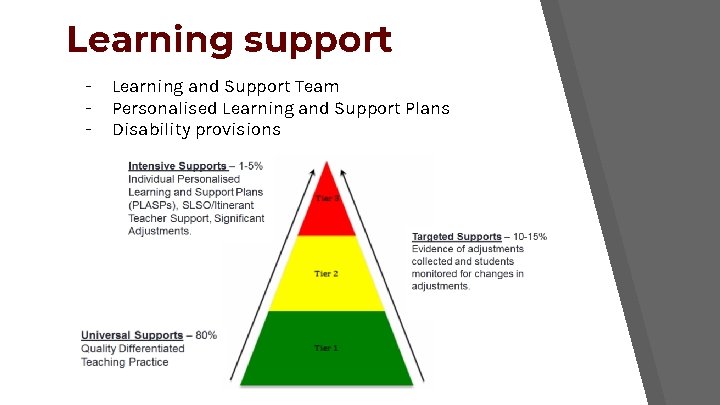 Learning support - Learning and Support Team Personalised Learning and Support Plans Disability provisions