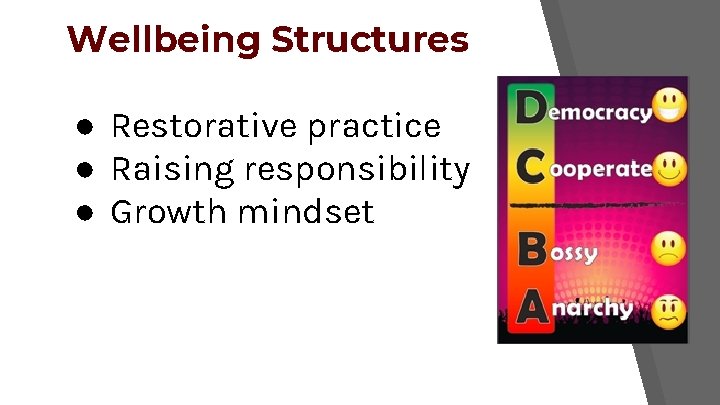 Wellbeing Structures ● Restorative practice ● Raising responsibility ● Growth mindset 