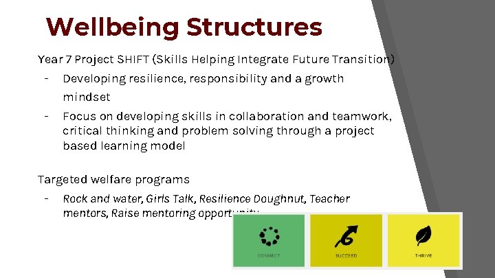 Wellbeing Structures Year 7 Project SHIFT (Skills Helping Integrate Future Transition) - Developing resilience,