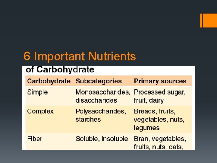 6 Important Nutrients 