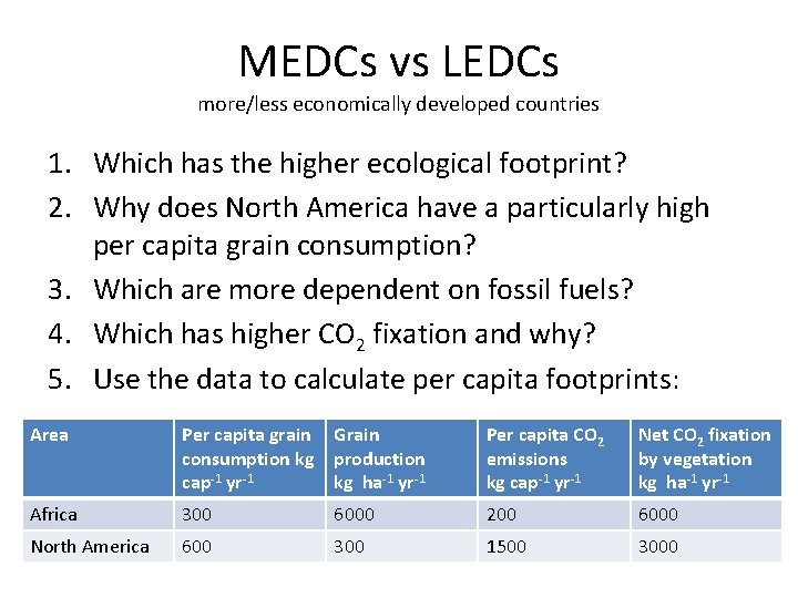 MEDCs vs LEDCs more/less economically developed countries 1. Which has the higher ecological footprint? MEDCs vs LEDCs more/less economically developed countries 1. Which has the higher ecological footprint?