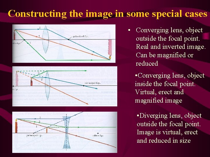 Constructing the image in some special cases • Converging lens, object outside the focal