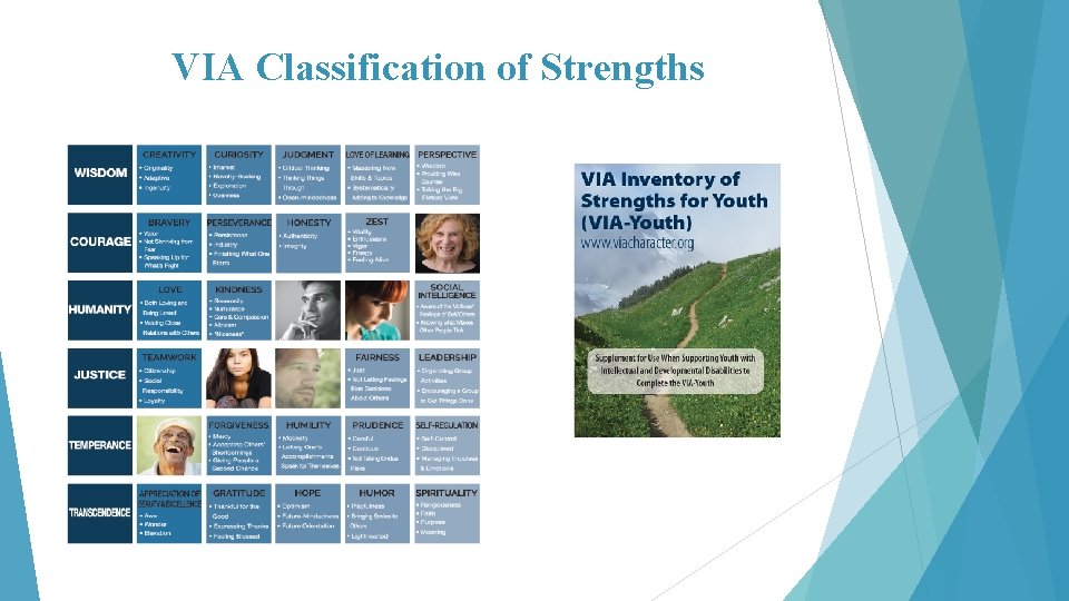 VIA Classification of Strengths © Copyright 2011 -2015 VIA INSTITUTE ON CHARACTER. ALL RIGHTS