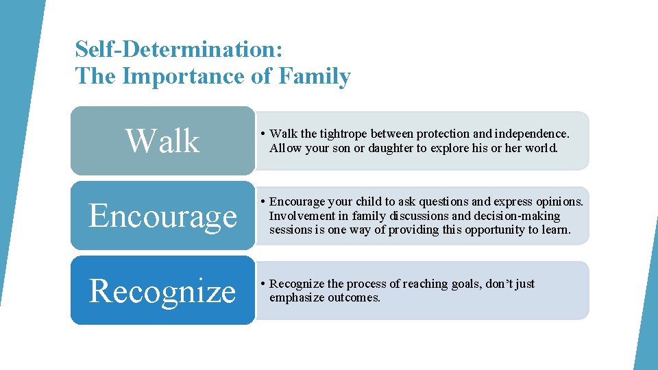 Self-Determination: The Importance of Family Walk • Walk the tightrope between protection and independence.