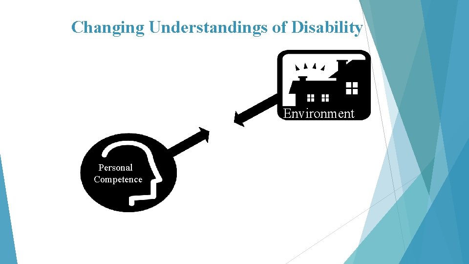 Changing Understandings of Disability Environment Personal Competence 
