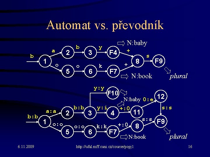 Automat vs. převodník b a 1 2 o 5 b o 3 6 y