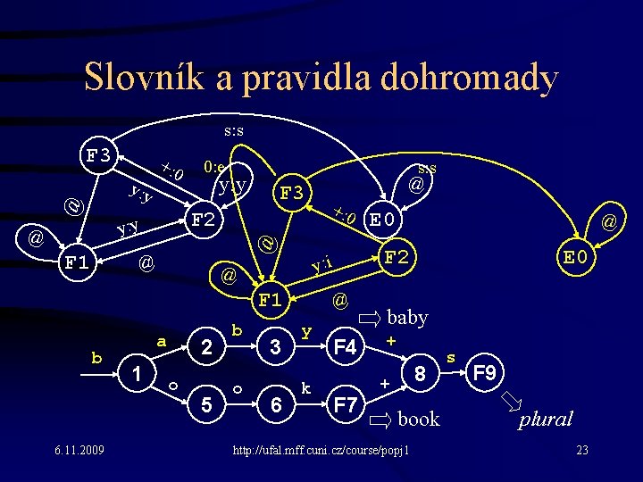 Slovník a pravidla dohromady s: s F 3 @ y: y +: 0 F Slovník a pravidla dohromady s: s F 3 @ y: y +: 0 F