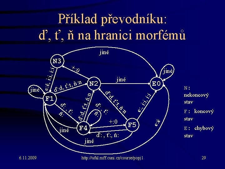 Příklad převodníku: ď, ť, ň na hranici morfémů jiné +: 0 6. 11. 2009