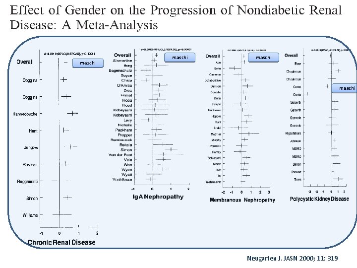 maschi Neugarten J. JASN 2000; 11: 319 