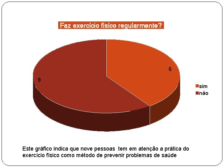 Faz exercício fisíco regularmente? 6 9 Este gráfico indica que nove pessoas tem em