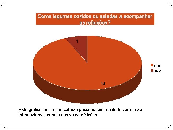 Come legumes cozidos ou saladas a acompanhar as refeições? 1 sim não 14 Este