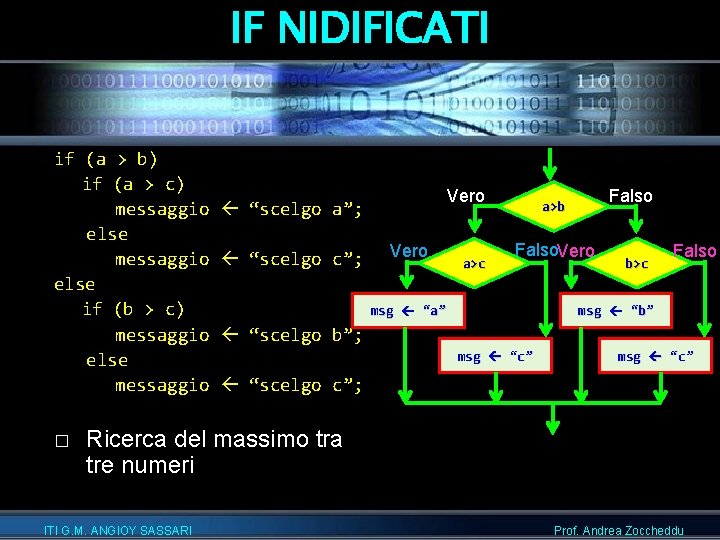 IF NIDIFICATI if (a > b) if (a > c) messaggio else if (b