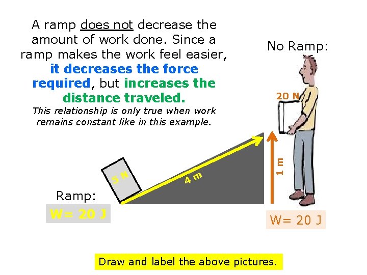 A ramp does not decrease the amount of work done. Since a ramp makes A ramp does not decrease the amount of work done. Since a ramp makes