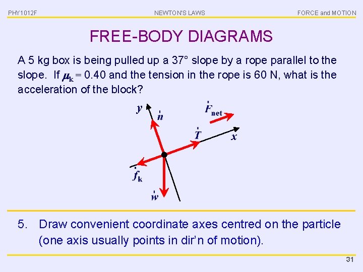 PHY 1012 F NEWTON’S LAWS FORCE and MOTION FREE-BODY DIAGRAMS A 5 kg box