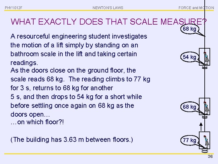 PHY 1012 F NEWTON’S LAWS FORCE and MOTION WHAT EXACTLY DOES THAT SCALE MEASURE?