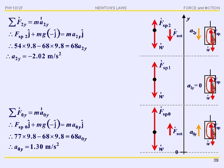 PHY 1012 F NEWTON’S LAWS FORCE and MOTION y a 2 y a 1