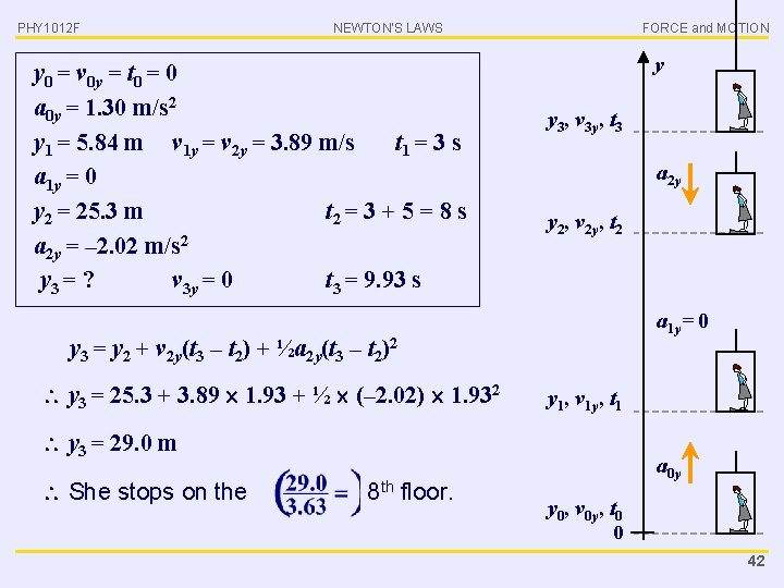 PHY 1012 F NEWTON’S LAWS y 0 = v 0 y = t 0