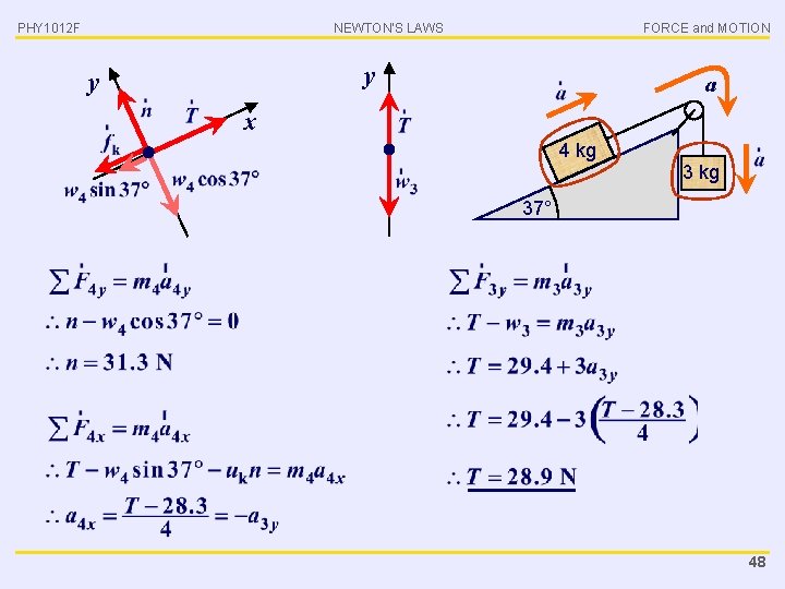 PHY 1012 F NEWTON’S LAWS FORCE and MOTION y y a x 4 kg