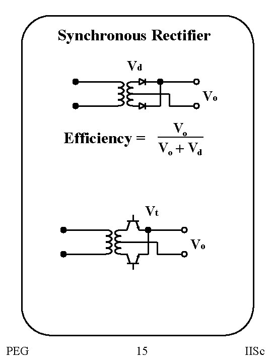 Synchronous Rectifier Vd Vo Vo Efficiency = Vo + Vd Vt Vo PEG 15