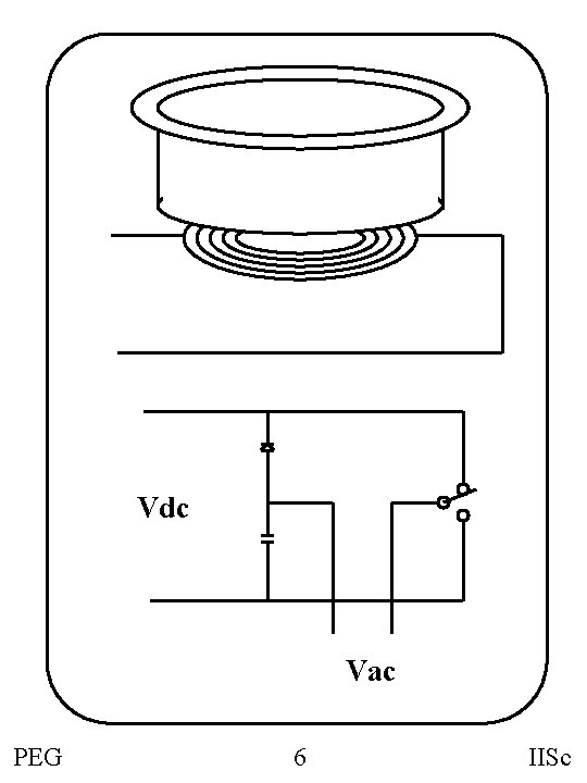 Vdc Vac PEG 6 IISc 