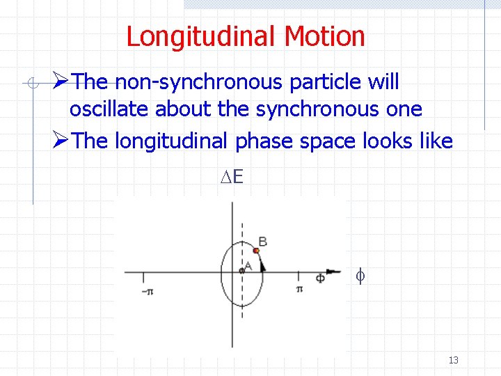 Longitudinal Motion ØThe non-synchronous particle will oscillate about the synchronous one ØThe longitudinal phase