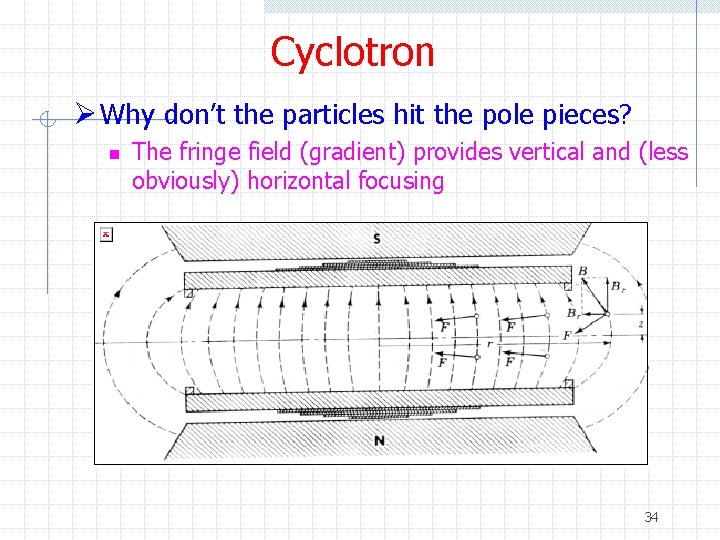 Cyclotron Ø Why don’t the particles hit the pole pieces? n The fringe field