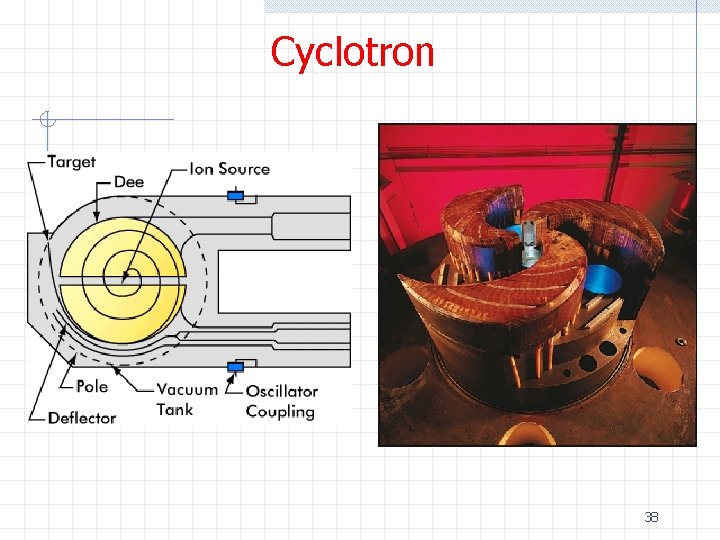 Cyclotron 38 