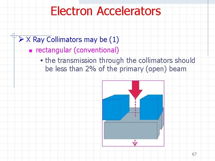 Electron Accelerators Ø X Ray Collimators may be (1) n rectangular (conventional) w the