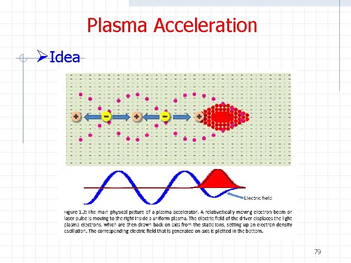 Plasma Acceleration ØIdea 79 