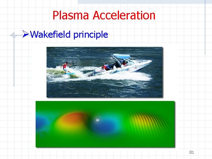 Plasma Acceleration ØWakefield principle 81 