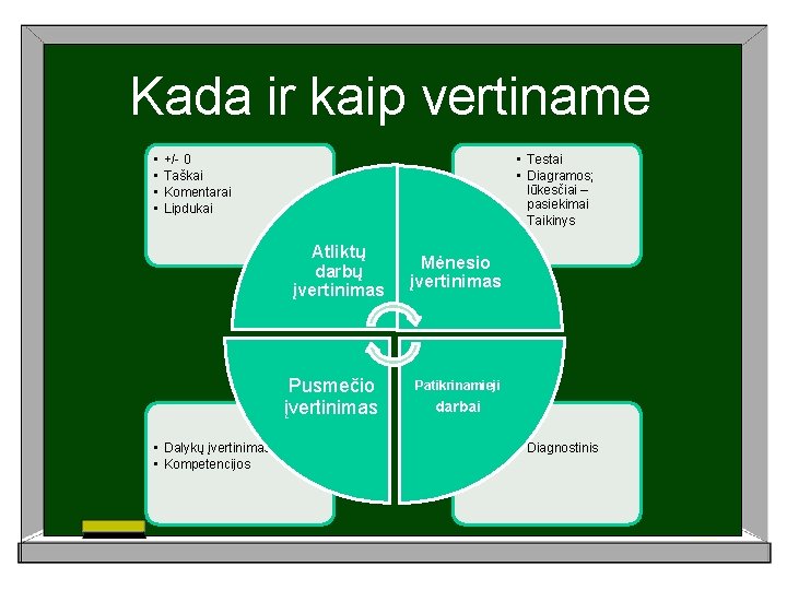 Kada ir kaip vertiname • • • Testai • Diagramos; lūkesčiai – pasiekimai •