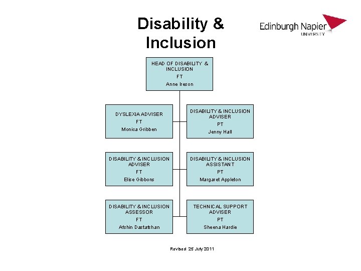 Disability & Inclusion HEAD OF DISABILITY & INCLUSION FT Anne Ireson DYSLEXIA ADVISER FT