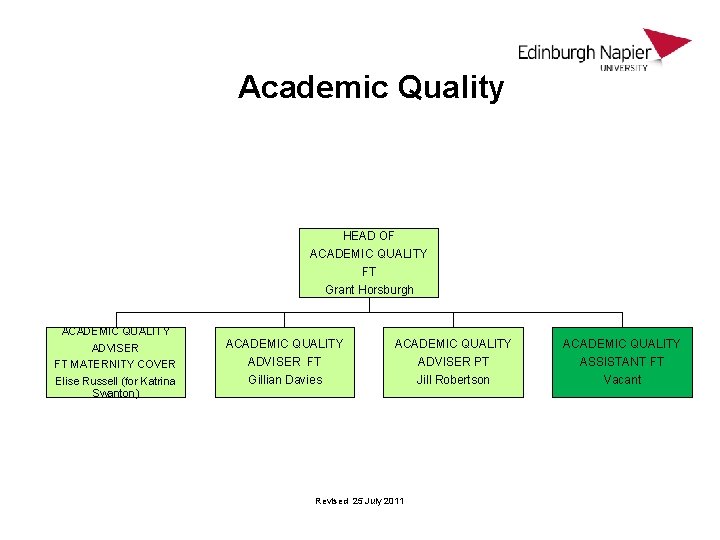 Academic Quality HEAD OF ACADEMIC QUALITY FT Grant Horsburgh ACADEMIC QUALITY ADVISER FT MATERNITY