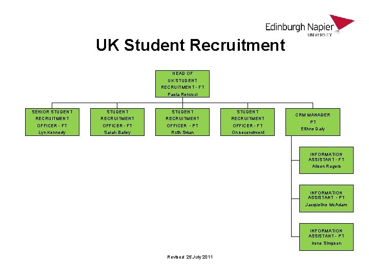 UK Student Recruitment HEAD OF UK STUDENT RECRUITMENT - FT Paola Renucci SENIOR STUDENT