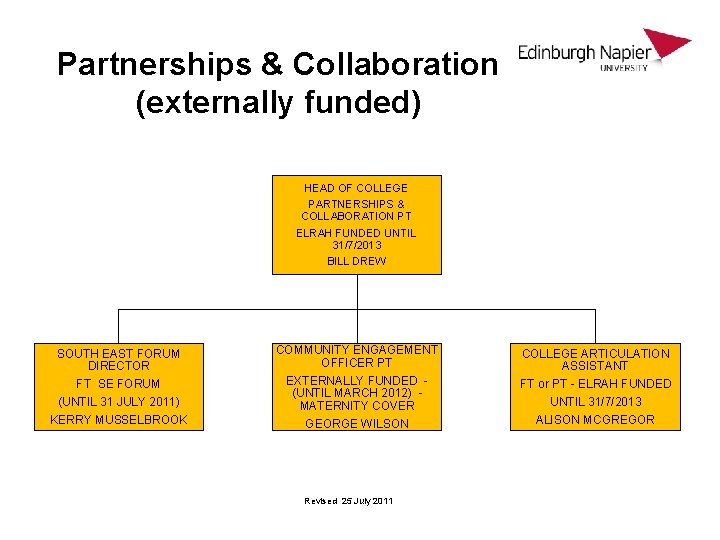 Partnerships & Collaboration (externally funded) HEAD OF COLLEGE PARTNERSHIPS & COLLABORATION PT ELRAH FUNDED