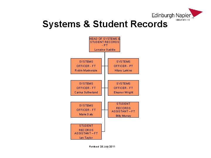 Systems & Student Records HEAD OF SYSTEMS & STUDENT RECORDS - PT Lorraine Gaddie