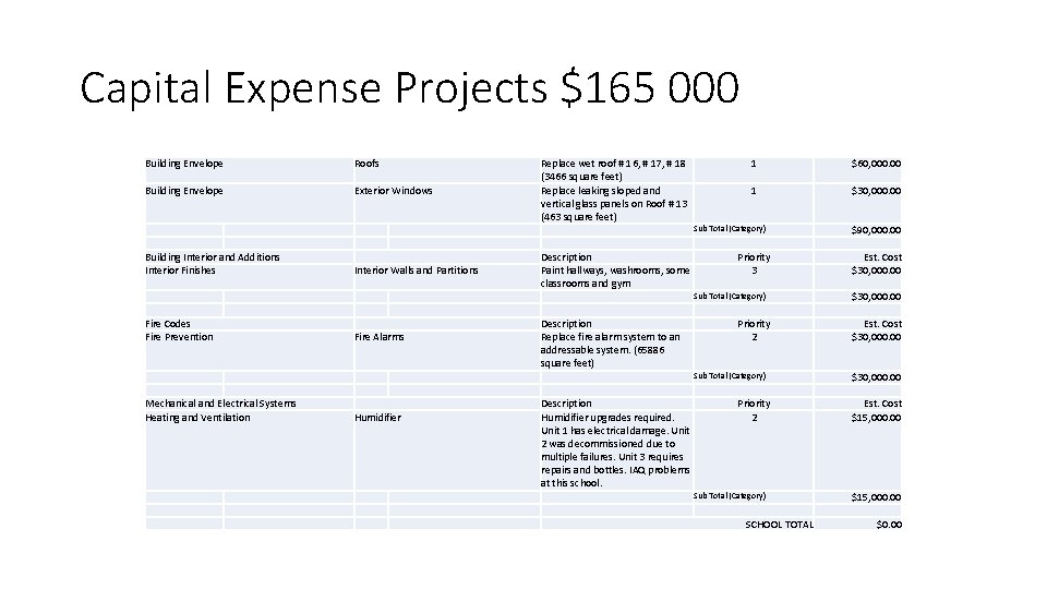 PSSC June Meeting Agenda Staffing for 2015 2016