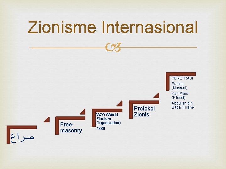 Zionisme Internasional PENETRASI ﺻﺮﺍﻉ Freemasonry WZO (World Zionism Organization) 1886 Protokol Zionis Paulus (Nasrani)
