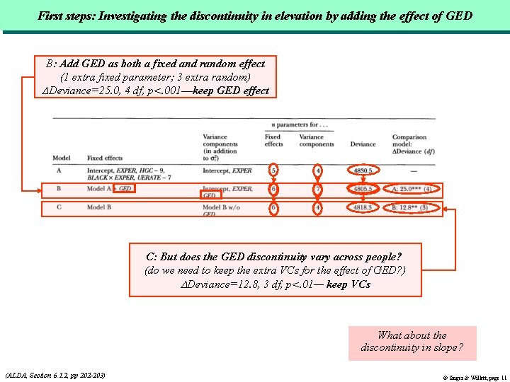 First steps: Investigating the discontinuity in elevation by adding the effect of GED B: First steps: Investigating the discontinuity in elevation by adding the effect of GED B: