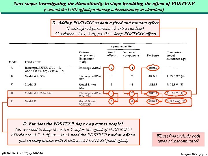 Next steps: Investigating the discontinuity in slope by adding the effect of POSTEXP (without Next steps: Investigating the discontinuity in slope by adding the effect of POSTEXP (without
