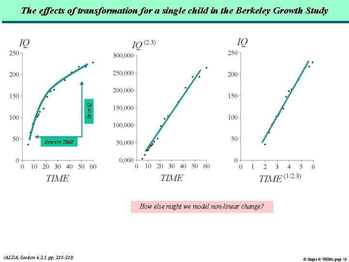 Up in IQ The effects of transformation for a single child in the Berkeley Up in IQ The effects of transformation for a single child in the Berkeley