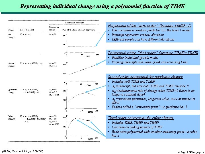 Representing individual change using a polynomial function of TIME Polynomial of the “zero order” Representing individual change using a polynomial function of TIME Polynomial of the “zero order”