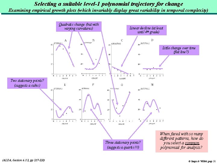 Selecting a suitable level-1 polynomial trajectory for change Examining empirical growth plots (which invariably Selecting a suitable level-1 polynomial trajectory for change Examining empirical growth plots (which invariably