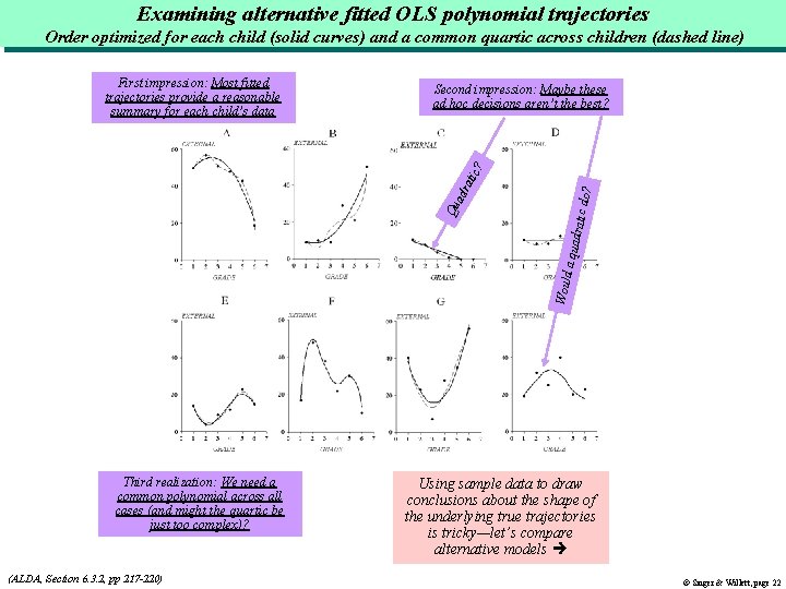 Examining alternative fitted OLS polynomial trajectories Order optimized for each child (solid curves) and Examining alternative fitted OLS polynomial trajectories Order optimized for each child (solid curves) and