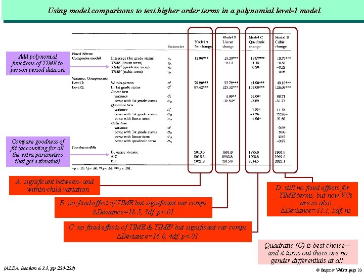 Using model comparisons to test higher order terms in a polynomial level-1 model Add Using model comparisons to test higher order terms in a polynomial level-1 model Add