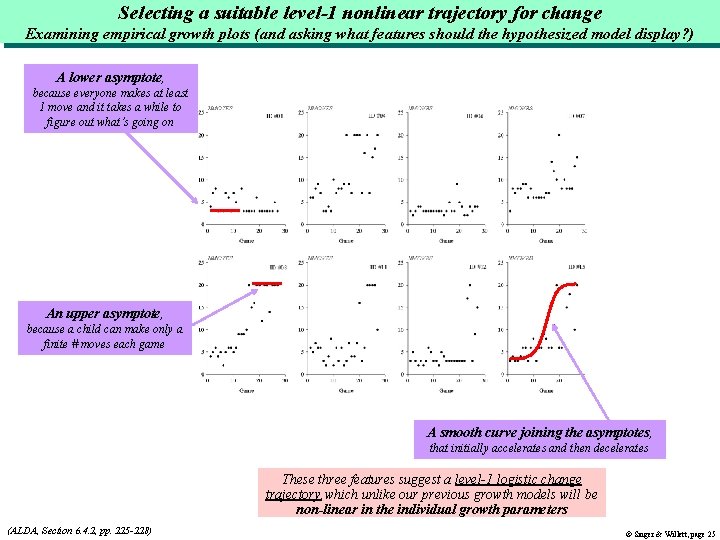 Selecting a suitable level-1 nonlinear trajectory for change Examining empirical growth plots (and asking Selecting a suitable level-1 nonlinear trajectory for change Examining empirical growth plots (and asking