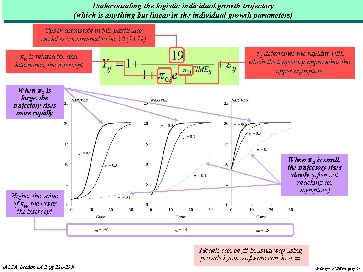 Understanding the logistic individual growth trajectory (which is anything but linear in the individual Understanding the logistic individual growth trajectory (which is anything but linear in the individual