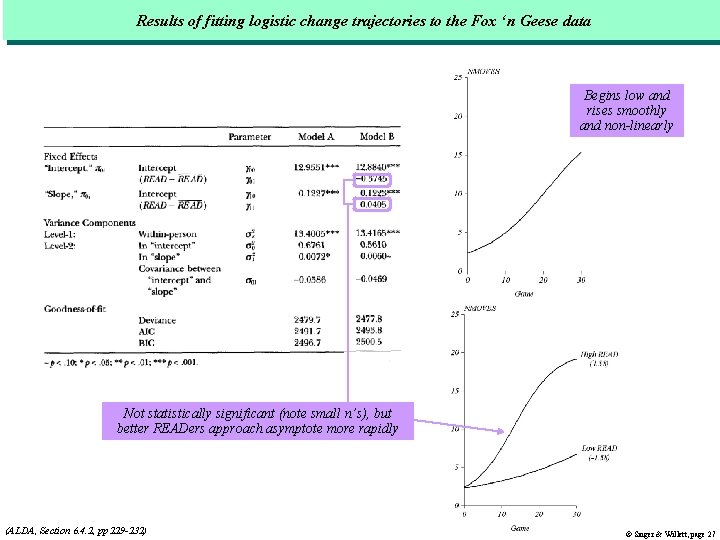 Results of fitting logistic change trajectories to the Fox ‘n Geese data Begins low Results of fitting logistic change trajectories to the Fox ‘n Geese data Begins low