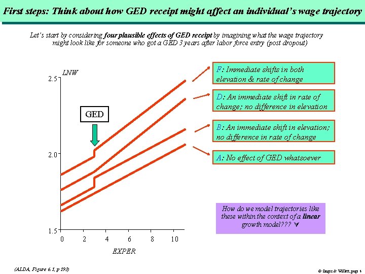 First steps: Think about how GED receipt might affect an individual’s wage trajectory Let’s First steps: Think about how GED receipt might affect an individual’s wage trajectory Let’s