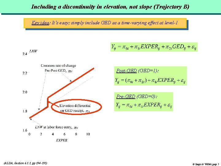 Including a discontinuity in elevation, not slope (Trajectory B) Key idea: It’s easy; simply Including a discontinuity in elevation, not slope (Trajectory B) Key idea: It’s easy; simply